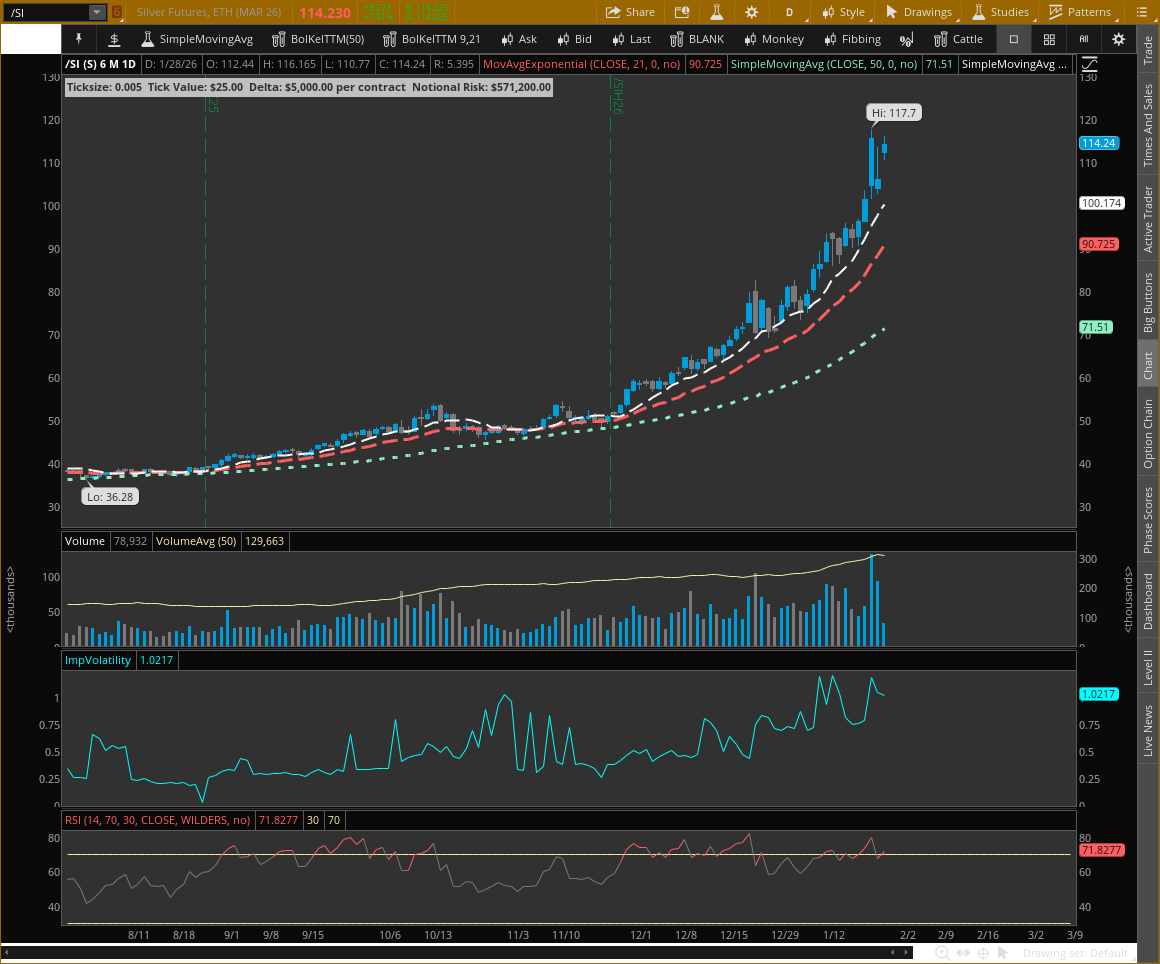 Silver Futures (/SIH26) Chart