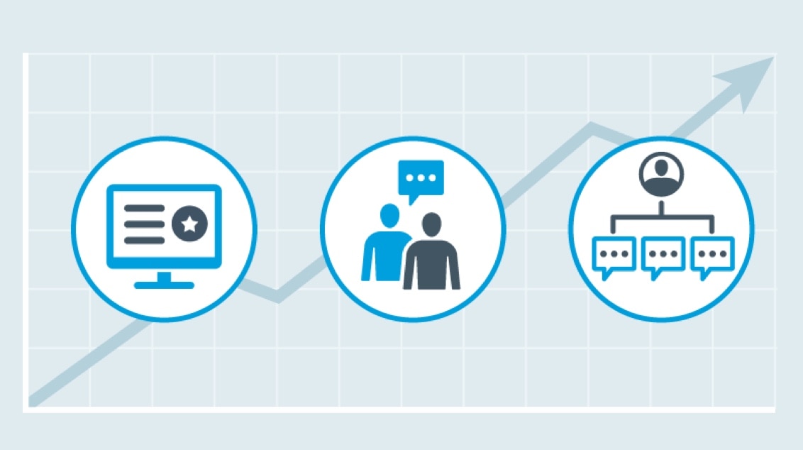 Three circles—one showing a computer, one showing two people with a speech bubble, and one showing three speech bubbles and a person—in front of an ascending line graph. 
