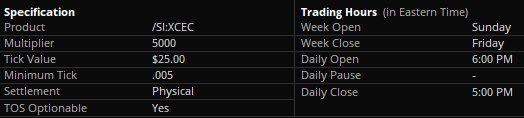 5000 Oz. Silver Futures Contract Specifications