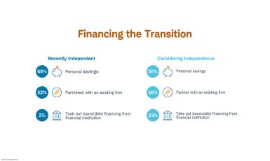 Financing the transition chart