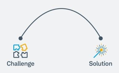 Story arch challenge to solution 