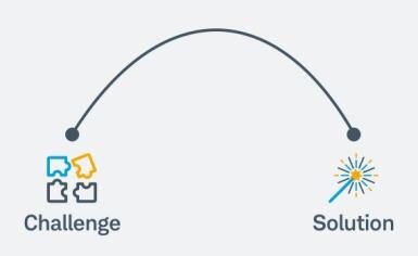 Story arch challenge to solution 