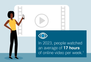 Illustration showing that people watched an average of 17 hours of online video per week in 2023